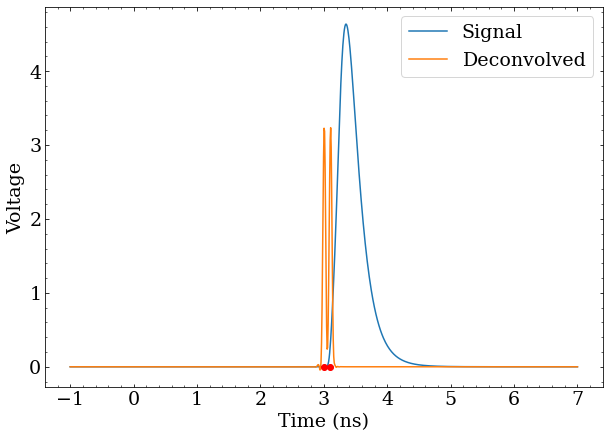 Placing pulses so close together that they overlap into one bigger pulse with demo([3,3.1]) still results in two distinct &ldquo;desired&rdquo; pulses at the correct times.