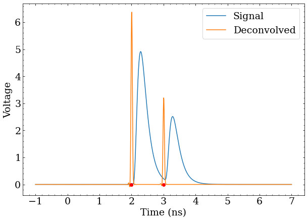 When pulses exactly overlap, such as at 2 ns with demo(times=[2,2,3]), the &ldquo;desired&rdquo; pulses will also overlap, and the integral will be proportional to the number of overlapping pulses. This means photons can still be counted with the integral of the deconvolved signal, and that the width of the &ldquo;desired&rdquo; pulse must be chosen such that it&rsquo;s narrow enough to distinguish photons that can&rsquo;t be considered to arrive at the same time.