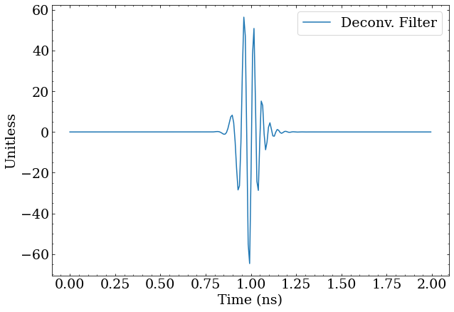 The resulting deconvolution filter, which deconvolves the response into the desired pulse shape when convolved with a signal. Not confusing at all!