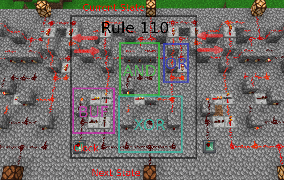 Rule 110 in redstone, annotated.