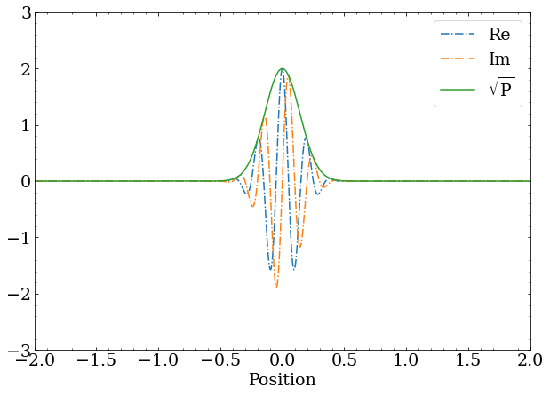 A wave packet with nonzero momentum still has a magnitude that is a Gaussian distribution, but the complex phase changes as a function of position at a rate proportional to the momentum.