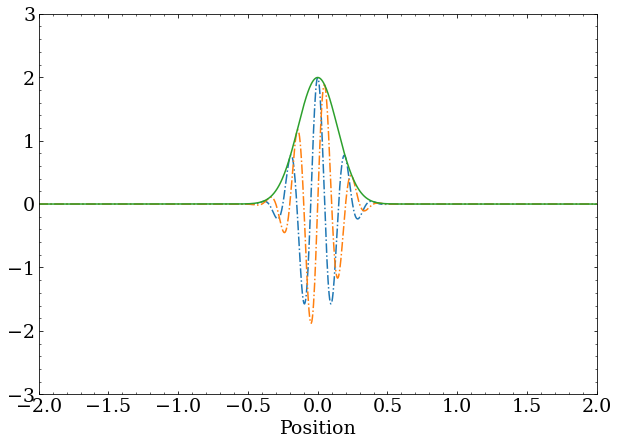 The same wave packet with momentum shown throughout this post, but this time with the ground state of the quantum harmonic oscillator removed. You&rsquo;re right - it doesn&rsquo;t look very different. The coefficient of the ground state in the initial superposition was small, but nonzero, so removing it doesn&rsquo;t significantly change the wave function.