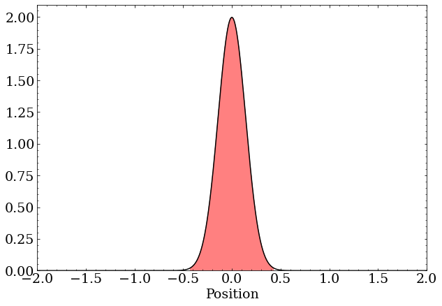 A wave packet with zero momentum is just a real-valued Gaussian distribution. These are complex numbers with the same phase but differing magnitude